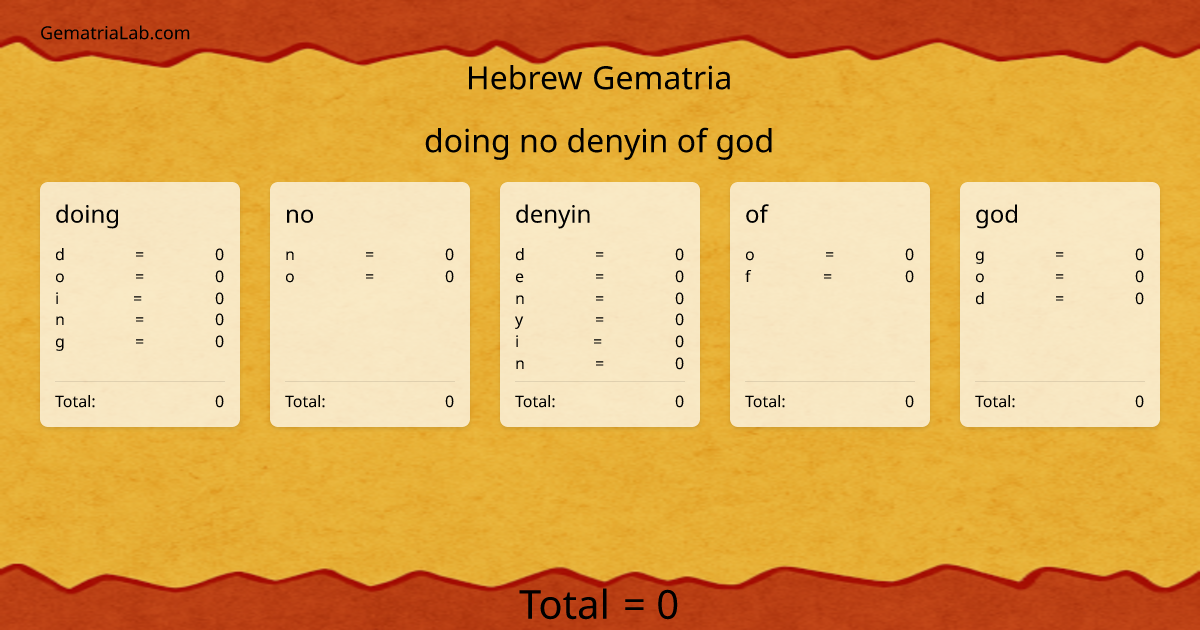 doing no denyin of god in hebrew Gematria